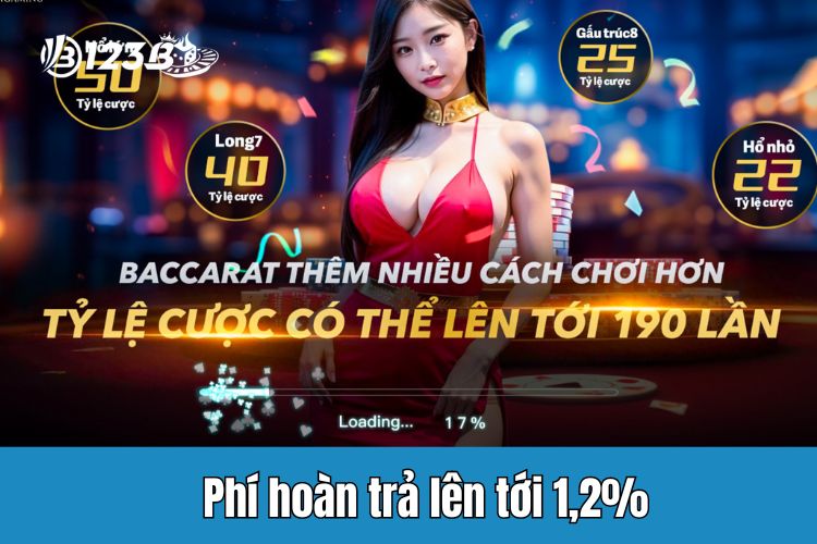 Phí hoàn trả siêu cạnh tranh